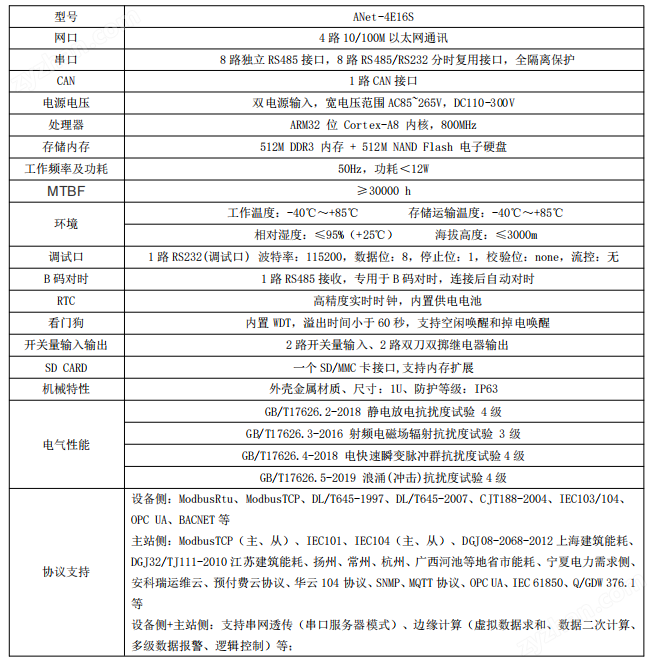 智能通信管理机