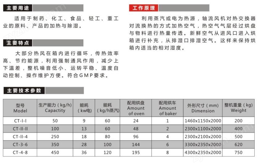 CT-系列热风循环烘箱