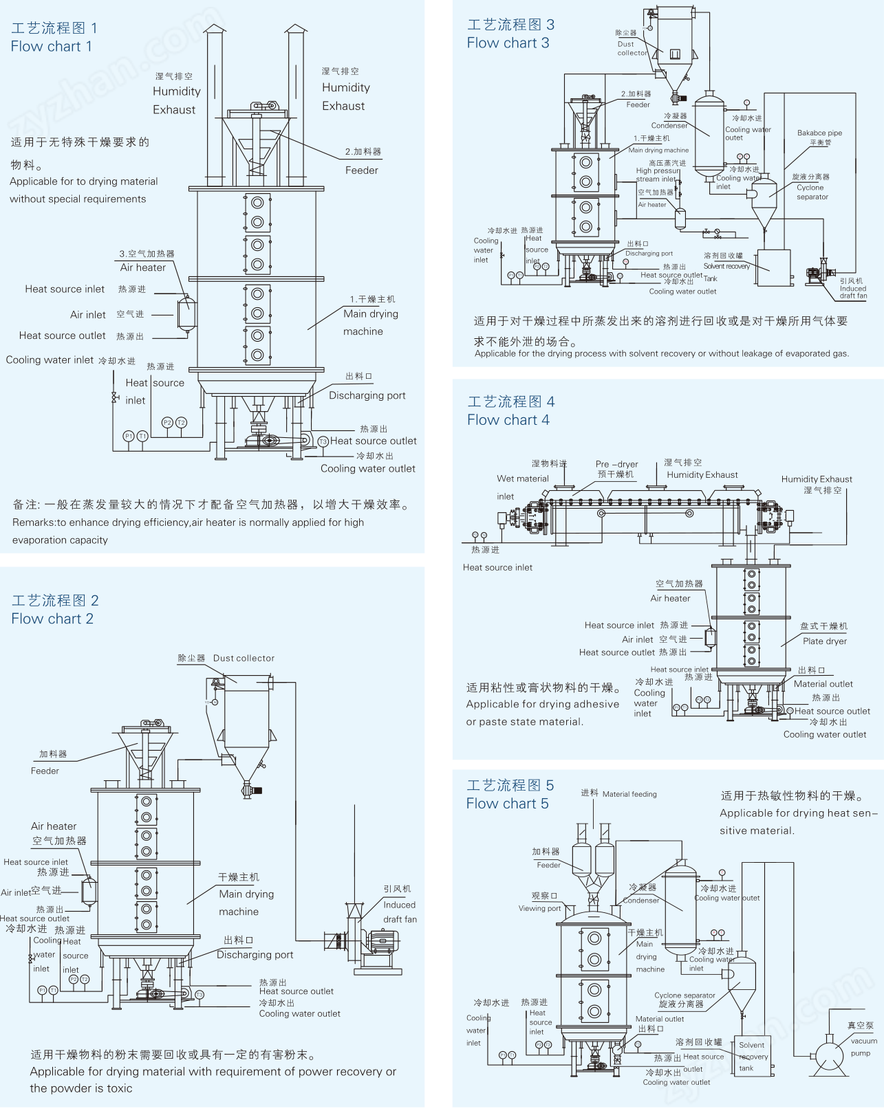 三乙烯二胺真空盤式干燥機(jī)