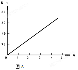 磁粉制動(dòng)器、磁粉離合器