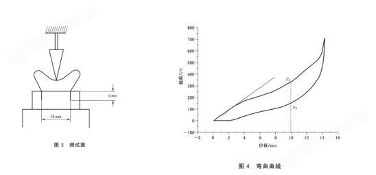 紡織品彎曲性能測(cè)定儀-馬鞍法