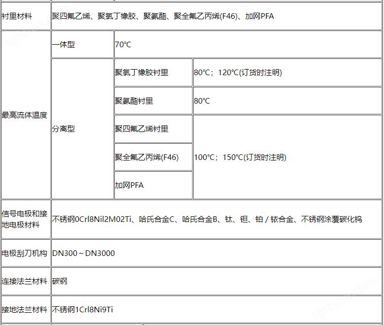 電磁流量計(jì)2.jpg