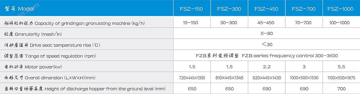 FSZ 粉碎整粒機(jī)2.jpg