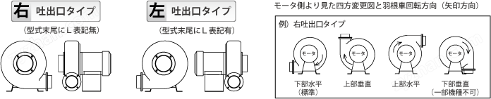 送風(fēng)機(jī)仕様