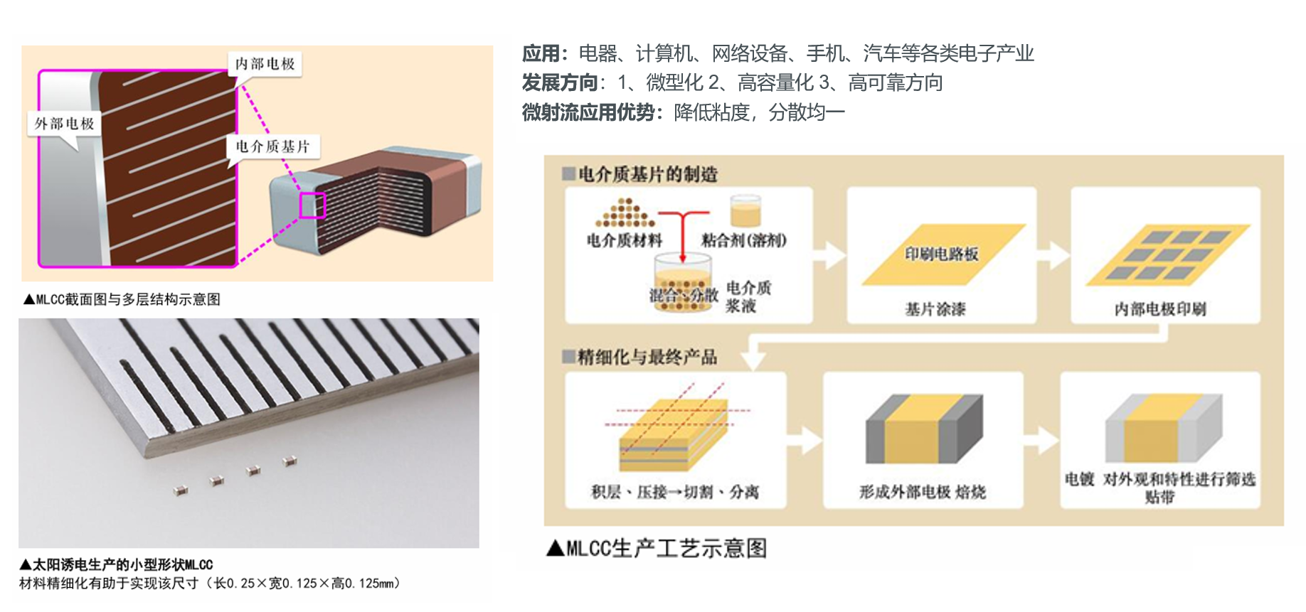 【2025第四屆多層陶瓷產(chǎn)業(yè)論壇】諾澤流體做技術(shù)分享
