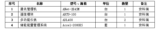 工厂矿区用电不稳？多机并联光储柴方案：光伏优先，停电不停产！