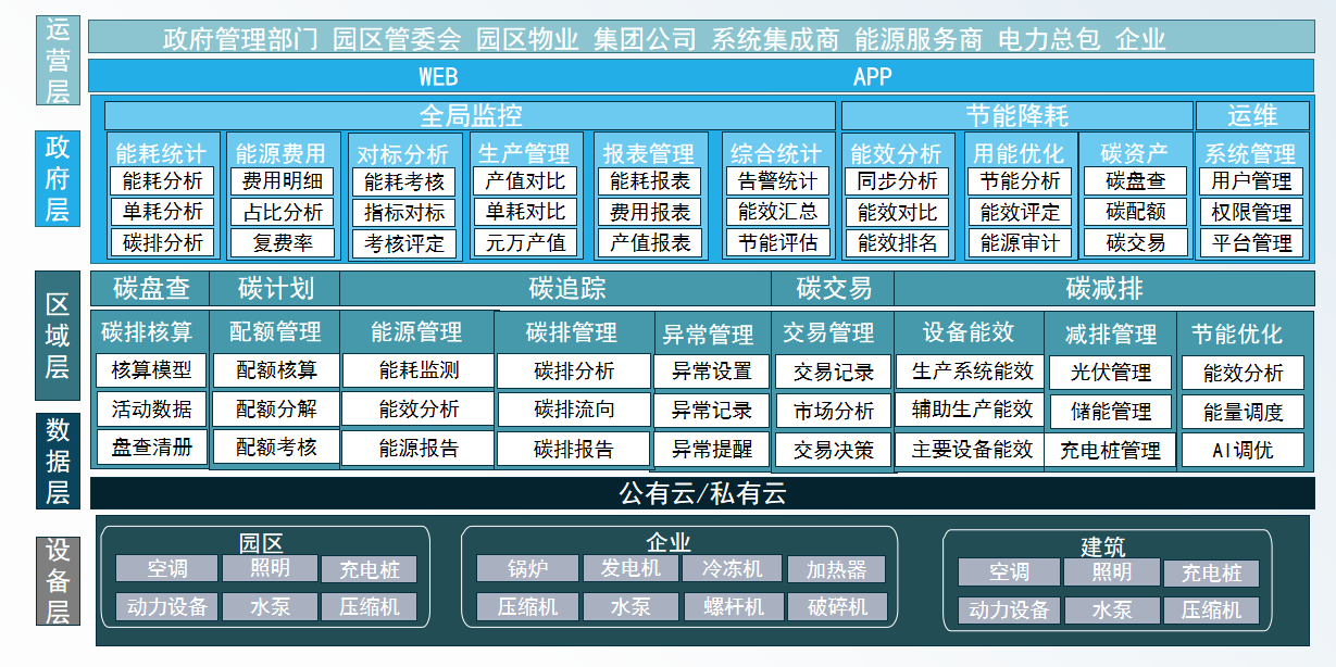 用科技赋能低碳未来,让安科瑞与您携手共赴“双碳”之约!