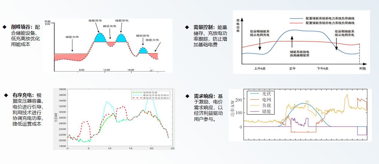 用科技赋能低碳未来，让安科瑞与您携手共赴“双碳”之约！