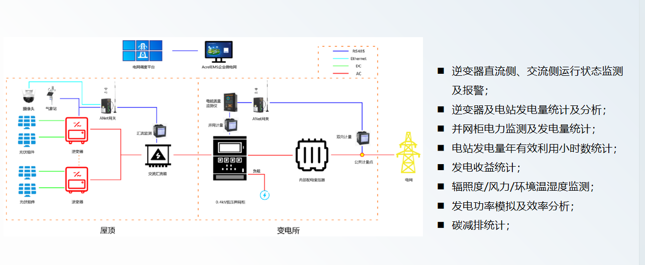 用科技赋能低碳未来,让安科瑞与您携手共赴“双碳”之约!