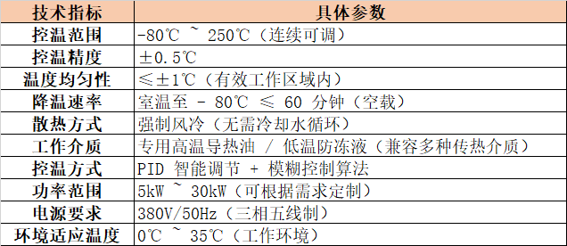 高低溫一體機(jī)參數(shù).png 高低溫一體機(jī)參數(shù).png