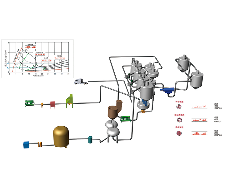华东理工大学与东庚设备有限公司-工艺研发