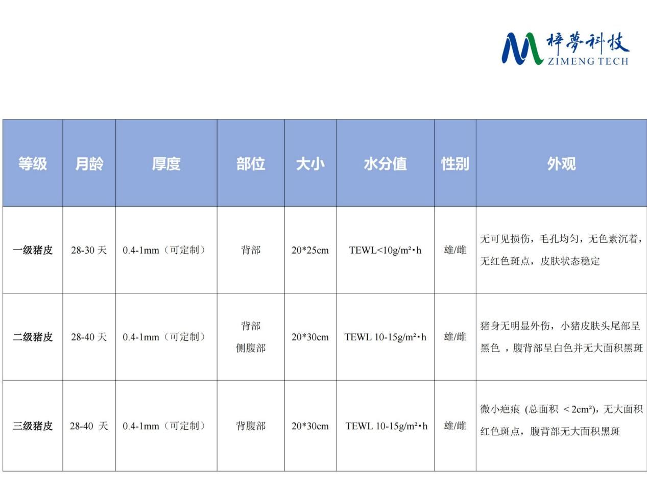 梓梦-巴马香猪猪皮等级分类_01