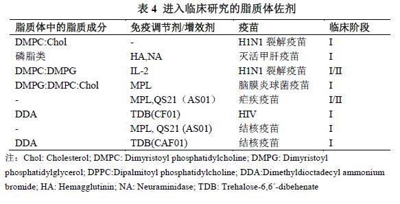 疫苗佐劑之DOPC磷脂丨DMF號028883-艾偉拓（上海）醫藥科技有限公司