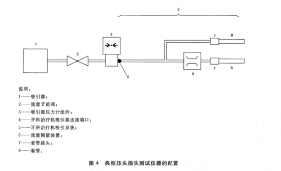CSI-Z537牙科治療機壓力損失測試儀