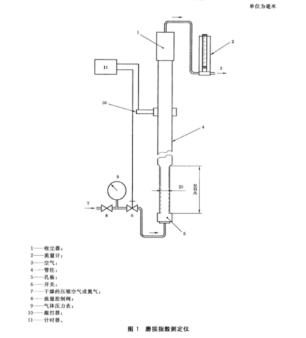 CSI-1083B氧化铝磨损指数测定仪