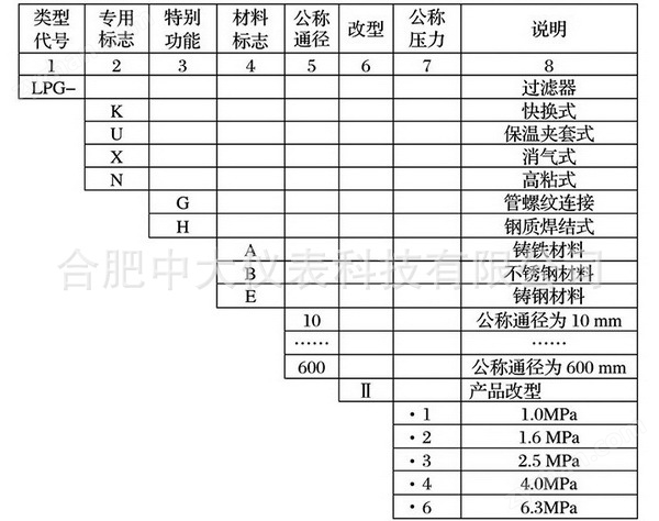 卡箍式快開過濾器 消氣器 雜質(zhì)快速清理