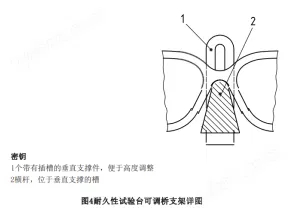 國(guó)標(biāo)眼鏡架耐久性測(cè)試儀