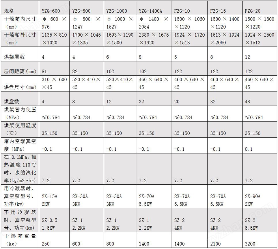Fzg yzg真空干燥機1.jpg