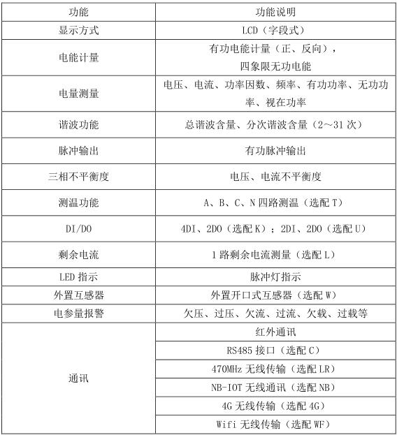 功能特點(diǎn)